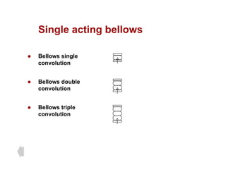 Single acting bellows
Single acting bellows
B ll i l
z Bellows single
convolution
z Bellows double
convolution
z Bellows triple
convolution
 
