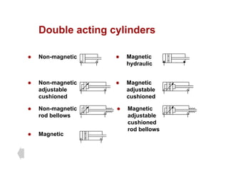 Double acting cylinders
Double acting cylinders
N ti M ti
z Non-magnetic z Magnetic
hydraulic
z Non-magnetic
adjustable
cushioned
z Magnetic
adjustable
cushioned
z Non-magnetic
rod bellows
z Magnetic
adjustable
hi d
cushioned
rod bellows
z Magnetic
 