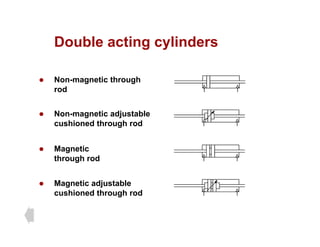 Double acting cylinders
Double acting cylinders
N ti th h
z Non-magnetic through
rod
z Non-magnetic adjustable
cushioned through rod
z Magnetic
through rod
z Magnetic adjustable
cushioned through rod
 
