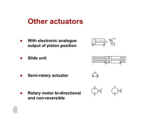 Other actuators
Other actuators
With l t i l
z With electronic analogue
output of piston position
z Slide unit
z Semi-rotary actuator
z Rotary motor bi-directional
and non-reversible
 