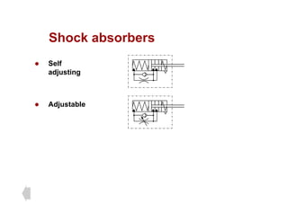 Shock absorbers
Shock absorbers
z Self
adjusting
z Adjustable
 