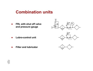 Combination units
Combination units
z FRL with shut off valve
and pressure gauge
z Lubro-control unit
z Filter and lubricator
 