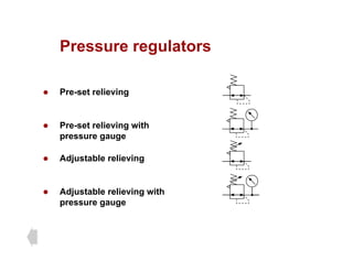 Pressure regulators
Pressure regulators
z Pre-set relieving
z Pre-set relieving with
pressure gauge
z Adjustable relieving
z Adjustable relieving with
pressure gauge
 