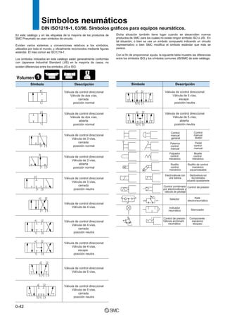 Símbolos neumáticos
                    DIN ISO1219-1, 03/96. Símbolos gráficos para equipos neumáticos.
En este catálogo y en las etiquetas de la mayoría de los productos de       Dicha situación también tiene lugar cuando se desarrollan nuevos
SMC Pneumatic se usan símbolos de circuito.                                 productos de SMC para los cuales no existe ningún símbolo ISO o JIS. En
                                                                            tal situación, o bien se usa un símbolo compuesto indicando un circuito
Existen varios sistemas y convenciones relativos a los símbolos,            representativo o bien SMC modifica el símbolo estándar que más se
utilizados por todo el mundo, y oficialmente reconocidos mediante figuras   parece.
estándar. El más común es ISO1219-1.
                                                                            Con el fin de proporcionar ayuda, la siguiente tabla muestra las diferencias
Los símbolos indicados en este catálogo están generalmente conformes        entre los símbolos ISO y los símbolos comunes JIS/SMC de este catálogo.
con Japanese Industrial Standard (JIS) en la mayoría de casos, no
existen diferencias entre los símbolos JIS e ISO.



Volumen 1
            Símbolo                            Descripción                              Símbolo                             Descripción

                                       Válvula de control direccional                                              Válvula de control direccional
                                           Válvula de dos vías,                                                         Válvula de 5 vías,
                                                 cerrada                                                                     escape
                                              posición normal                                                             posición neutra


                                       Válvula de control direccional                                              Válvula de control direccional
                                           Válvula de dos vías,                                                         Válvula de 5 vías,
                                                  abierta                                                                     abierta
                                              posición normal                                                             posición neutra

                                                                                                                        Control               Control
                                       Válvula de control direccional                                                   manual                manual
                                            Válvula de 3 vías,                                                          general                Botón
                                                 cerrada                                                               Palanca                 Pedal
                                              posición normal                                                          control                control
                                                                                                                       manual                 manual
                                                                                                                      Palpador               Muelle
                                       Válvula de control direccional                                                  control               control
                                                                                                                      mecánico              mecánico
                                            Válvula de 3 vías,
                                                  abierta                                                              Rodillo          Rodillo de control
                                              posición normal                                                          control             mecánico
                                                                                                                      mecánico           escamoteable

                                                                                                                   Electroválvula con      Electroválvula con
                                       Válvula de control direccional                                                 una bobina             dos bobinados
                                            Válvula de 3 vías,                                                                          actuando opuestamente
                                                 cerrada                                                         Control combinado Control de presión
                                              posición neutra                                                    por electroválvula y
                                                                                                                  válvula de pilotaje

                                                                                                                       Selector               Relé
                                                                                                                                        electroneumático
                                       Válvula de control direccional
                                            Válvula de 4 vías,                                                        Indicador
                                                                                                                      neumático            Silenciador


                                                                                                                 Control de presión       Componente
                                       Válvula de control direccional                                            Válvula accionam.         mecánico
                                                                                                                     neumático              bloqueo
                                            Válvula de 4 vías,
                                                 cerrada
                                              posición neutra


                                       Válvula de control direccional
                                            Válvula de 4 vías,
                                                 escape
                                              posición neutra



                                       Válvula de control direccional
                                            Válvula de 5 vías,



                                       Válvula de control direccional
                                            Válvula de 5 vías,
                                                 cerrada
                                              posición neutra


0-42
 