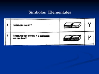 Símbolos Elementales
 