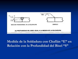 Medida de la Soldadura con Chaflán “E” en
Relación con la Profundidad del Bisel “S”
 
