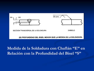 Medida de la Soldadura con Chaflán “E” en
Relación con la Profundidad del Bisel “S”
 