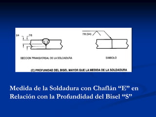 Medida de la Soldadura con Chaflán “E” en
Relación con la Profundidad del Bisel “S”
 