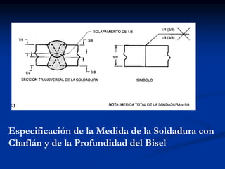 Especificación de la Medida de la Soldadura con
Chaflán y de la Profundidad del Bisel
 