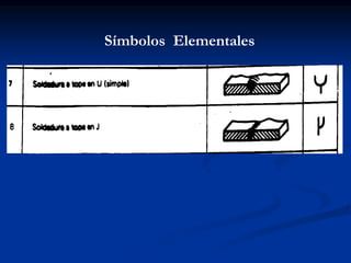 Símbolos Elementales
 