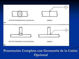 Penetración Completa con Geometría de la Unión
Opcional
 