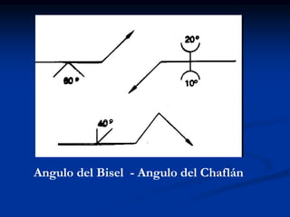 Angulo del Bisel - Angulo del Chaflán
 