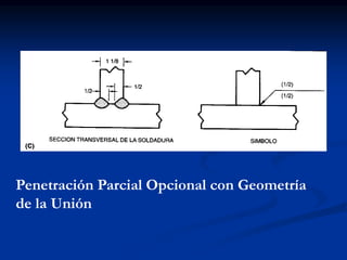 Penetración Parcial Opcional con Geometría
de la Unión
 