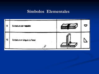 Símbolos Elementales
 