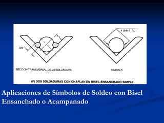 Aplicaciones de Símbolos de Soldeo con Bisel
Ensanchado o Acampanado
 