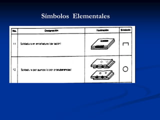 Símbolos Elementales
 