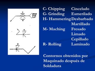 Contornos obtenidos por
Maquinado después de
Soldadura
C- Chipping Cincelado
G- Grinding Esmerilado
H- HammeringDesbarbado
Martillado
M- Maching Fresado
Limado
Cepillado
R- Rolling Laminado
 