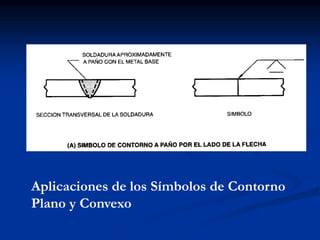 Aplicaciones de los Símbolos de Contorno
Plano y Convexo
 