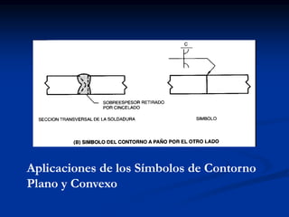 Aplicaciones de los Símbolos de Contorno
Plano y Convexo
 