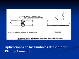 Aplicaciones de los Símbolos de Contorno
Plano y Convexo
 
