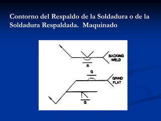 Contorno del Respaldo de la Soldadura o de la
Soldadura Respaldada. Maquinado
 