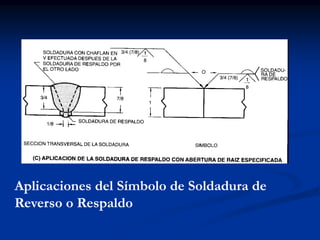 Aplicaciones del Símbolo de Soldadura de
Reverso o Respaldo
 