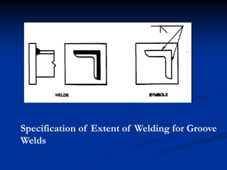 Specification of Extent of Welding for Groove
Welds
 