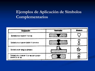 Ejemplos de Aplicación de Símbolos
Complementarios
 