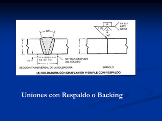 Uniones con Respaldo o Backing
 
