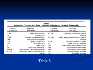 Tabla 3
 