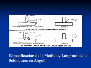 Especificación de la Medida y Longitud de las
Soldaduras en Angulo
 