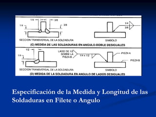 Especificación de la Medida y Longitud de las
Soldaduras en Filete o Angulo
 