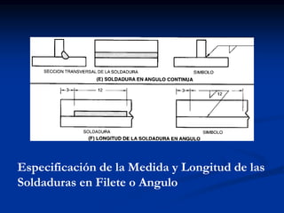 Especificación de la Medida y Longitud de las
Soldaduras en Filete o Angulo
 