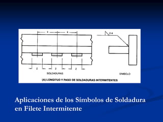 Aplicaciones de los Símbolos de Soldadura
en Filete Intermitente
 