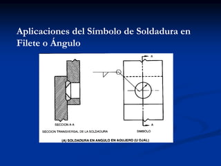 Aplicaciones del Símbolo de Soldadura en
Filete o Ángulo
 