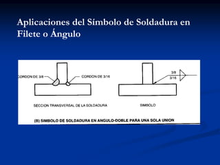 Aplicaciones del Símbolo de Soldadura en
Filete o Ángulo
 