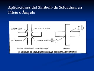 Aplicaciones del Símbolo de Soldadura en
Filete o Ángulo
 