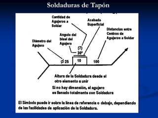 Soldaduras de Tapón
 