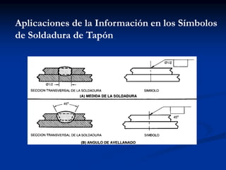 Aplicaciones de la Información en los Símbolos
de Soldadura de Tapón
 
