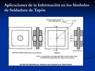 Aplicaciones de la Información en los Símbolos
de Soldadura de Tapón
 