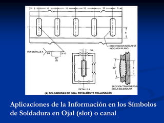 Aplicaciones de la Información en los Símbolos
de Soldadura en Ojal (slot) o canal
 