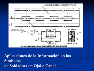 Aplicaciones de la Información en los
Símbolos
de Soldadura en Ojal o Canal
 