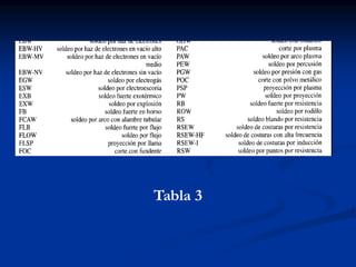 Tabla 3
 