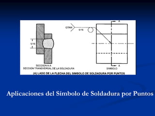 Aplicaciones del Símbolo de Soldadura por Puntos
 