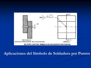 Aplicaciones del Símbolo de Soldadura por Puntos
 