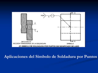 Aplicaciones del Símbolo de Soldadura por Puntos
 