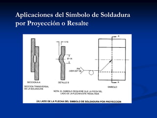Aplicaciones del Símbolo de Soldadura
por Proyección o Resalte
 
