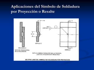 Aplicaciones del Símbolo de Soldadura
por Proyección o Resalte
 