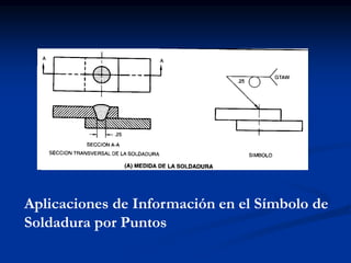 Aplicaciones de Información en el Símbolo de
Soldadura por Puntos
 