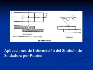 Aplicaciones de Información del Símbolo de
Soldadura por Puntos
 